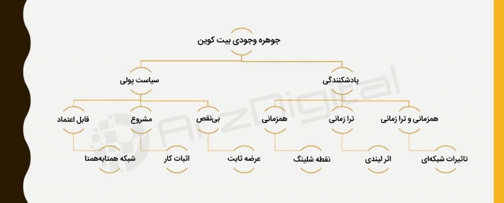 بلاک چین، مفهومی گمشده در هیاهو