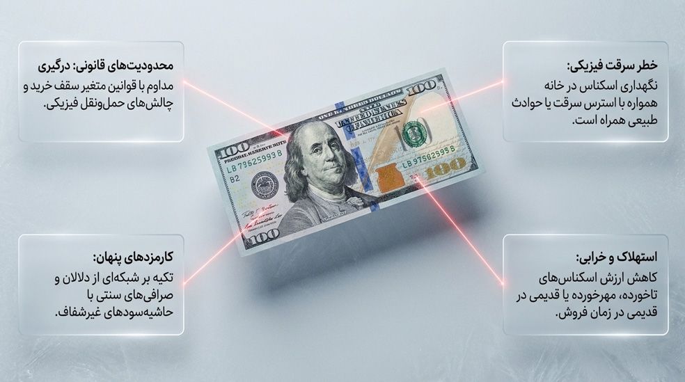 آیا خرید تتر برای پس‌انداز منطقی است؟