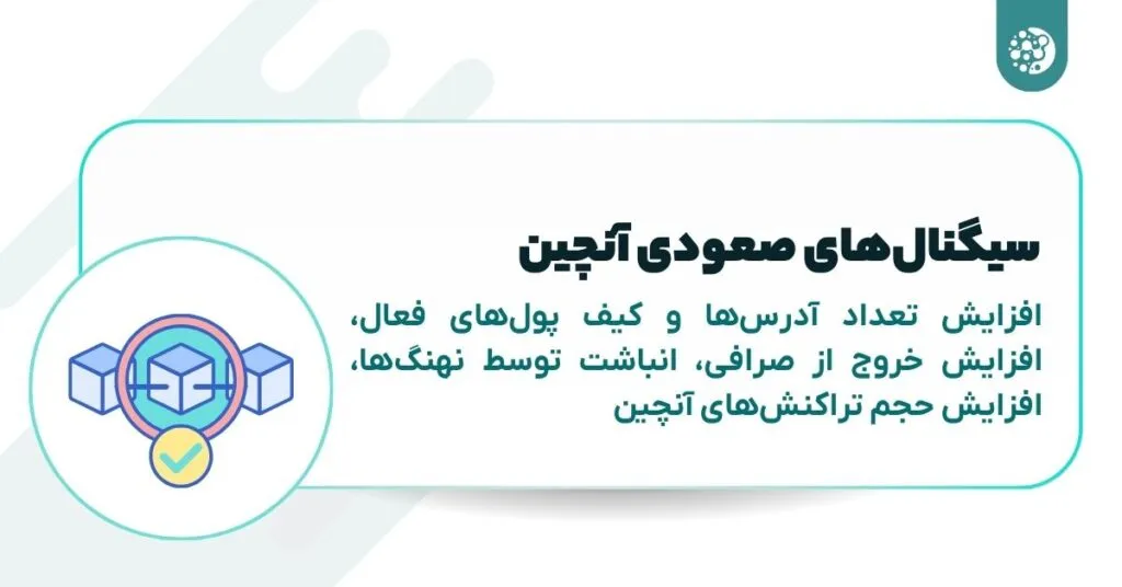سیگنال صعودی آنچین