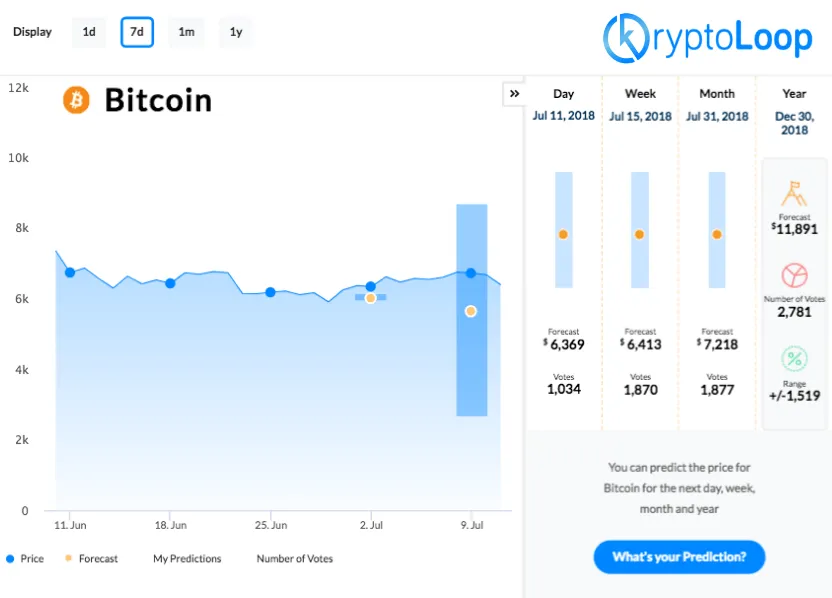 بازارهای پیشبینی، داغتر از همیشه ! بازارهای پیشبینی، داغتر از همیشه !