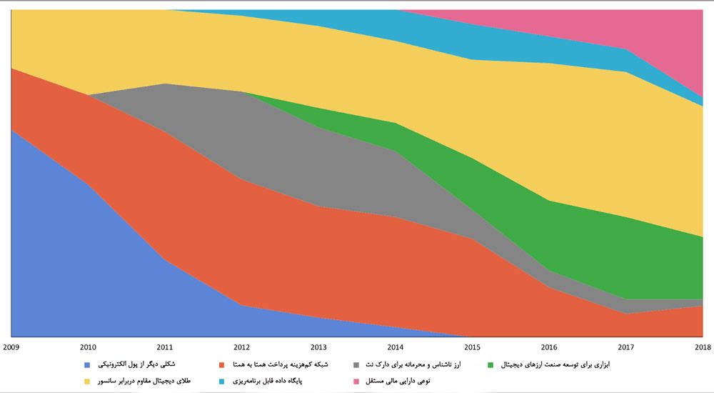 واکاوی دیدگاههای مختلف در مورد بیت کوین واکاوی دیدگاههای مختلف درباره بیت کوین