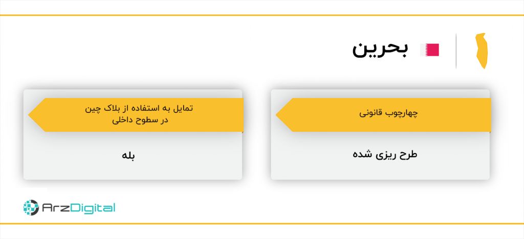 از ایران تا لبنان، جایگاه بلاک چین و وضعیت قانونی ارزهای دیجیتال در خاورمیانه چیست؟