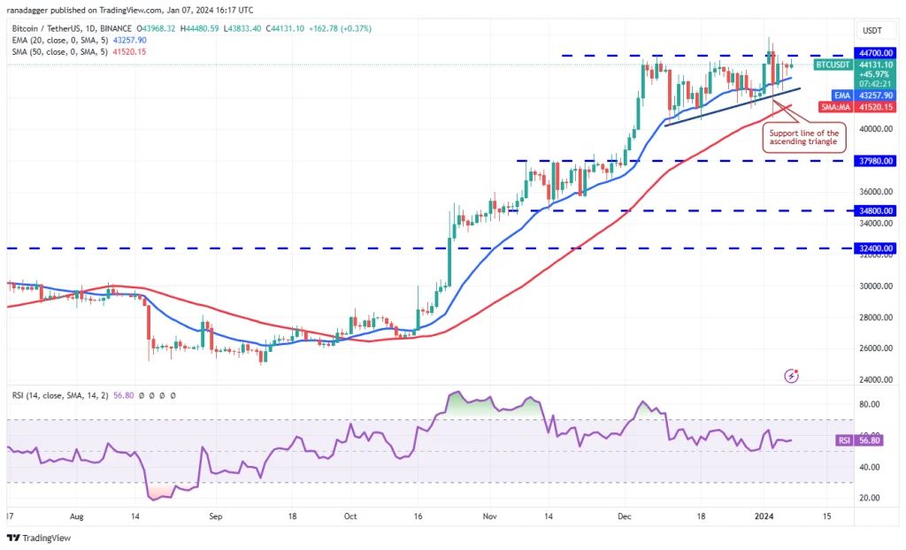 تحلیل قیمت بیت کوین + ۴ ارز دیجیتالی که باید این هفته زیر نظر داشته باشید