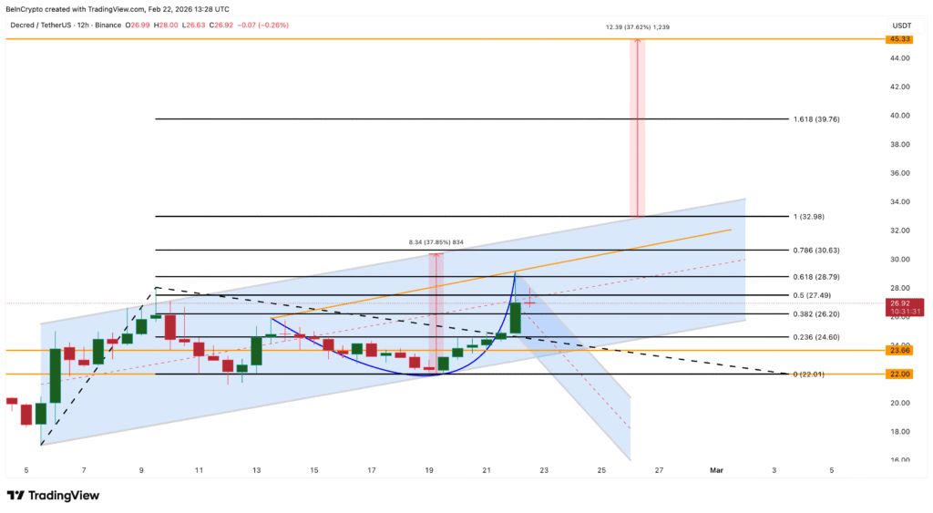 ۳ آلت کوین که خلاف جهت بازار حرکت میکنند! ۳ آلت کوین که خلاف جهت بازار حرکت میکنند!