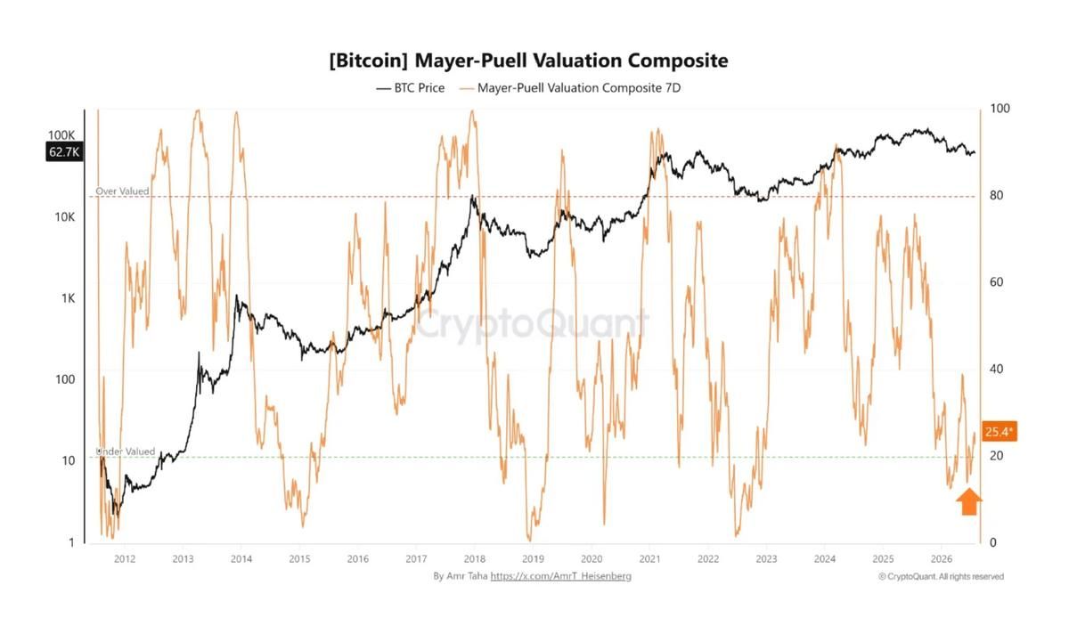 bitcoin mayer puell valuation composite bitcoin mayer puell valuation composite