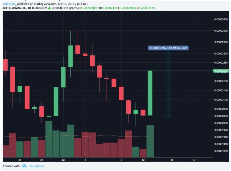 نام پنج ارز دیجیتال که احتمالاً به صرافی کوین بیس اضافه میشوند، اعلام شد ! نام پنج ارز دیجیتال که احتمالاً به صرافی کوین بیس اضافه میشوند، اعلام شد !