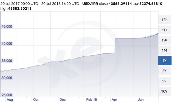 چگونه ترامپ به گسترش بیت کوین در ایران کمک کرد ! چگونه ترامپ به گسترش بیت کوین در ایران کمک کرد !