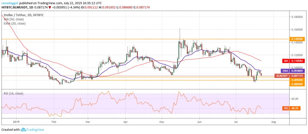 تحلیل تکنیکال هفتگی قیمت استلار 1 اکتبر (9 مهر) تحلیل تکنیکال هفتگی قیمت استلار 1 اکتبر (9 مهر)