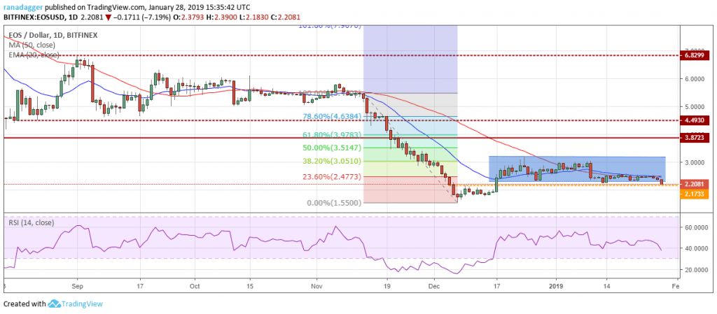 تحلیل تکنیکال هفتگی قیمت ایاس 1 اکتبر (9 مهر)