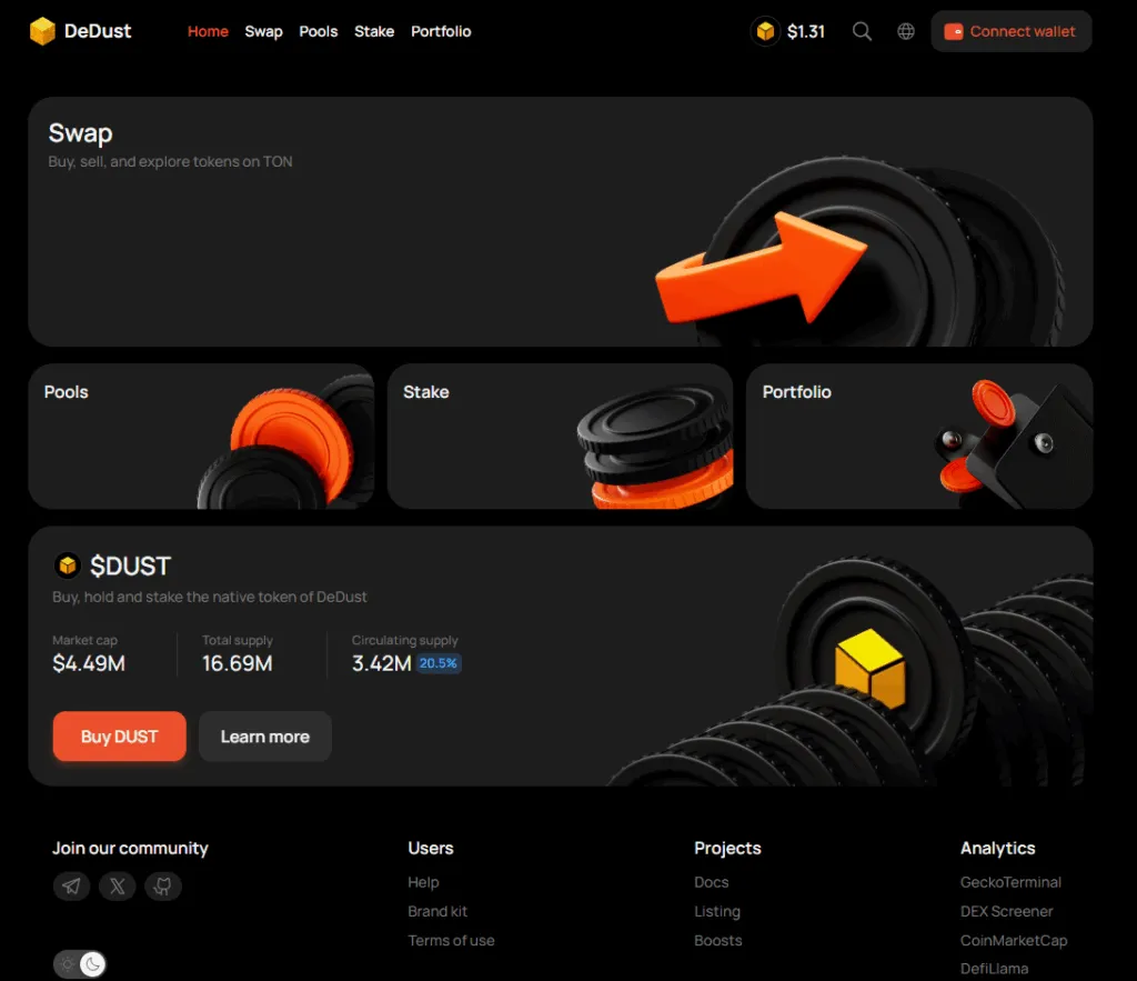 بهترین صرافی ارز دیجیتال خارجی بدون تحریم را بشناسید صرافی دی داست