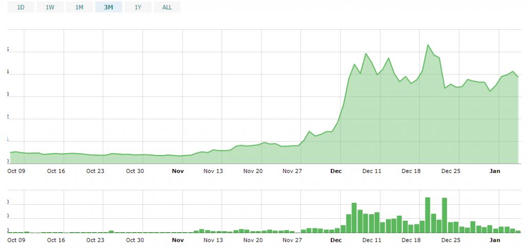 8 ارزی که احتمالا در ژانویه 2018 رشد خوبی خواهند داشت