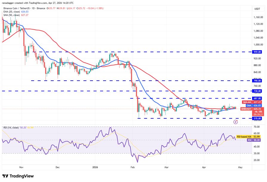 نمودار تحلیل قیمت بایننس کوین