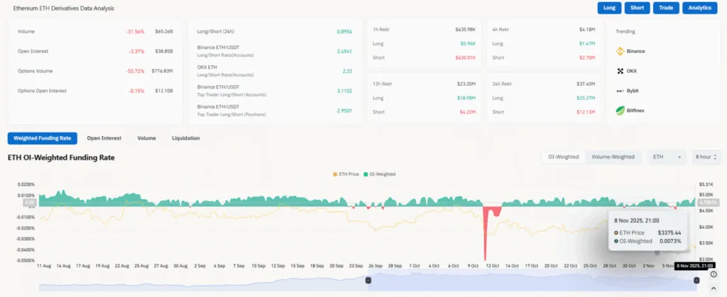 داده‌های درون‌زنجیره‌ای اتریوم