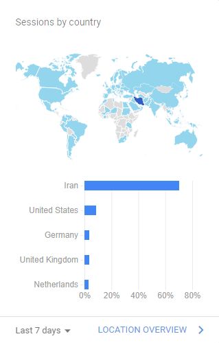 ارزدیجیتال یک‌ساله شد