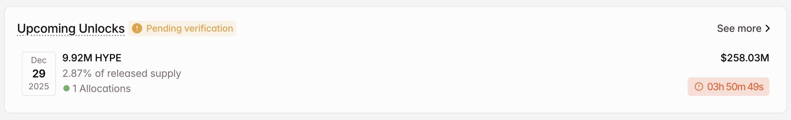نمودار آزادسازی توکن هایپرلیکویید در دسامبر