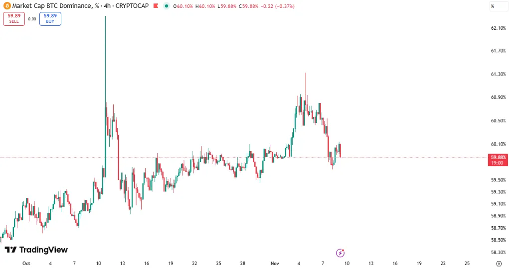 دامیننس بیت کوین