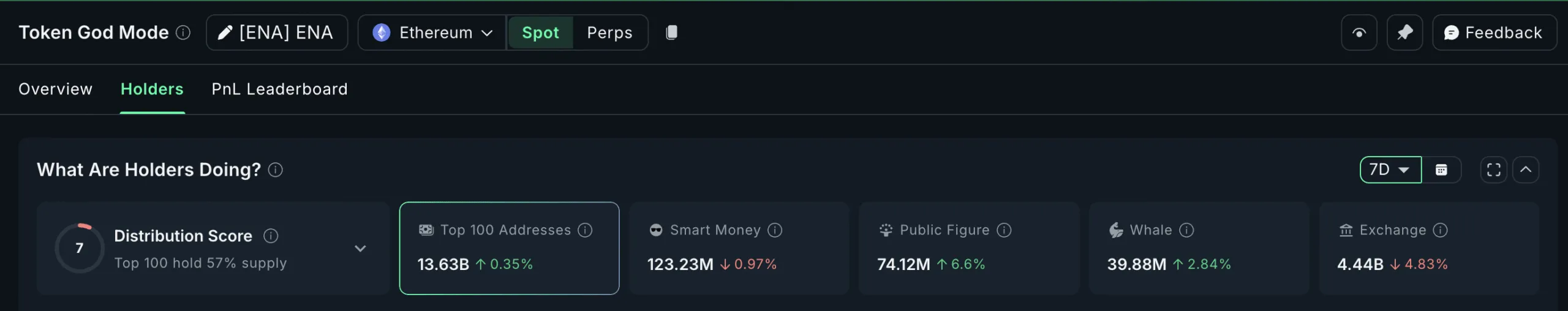 نمودار انباشت نهنگ‌های اتنا (ENA)