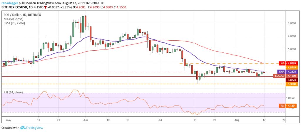 تحلیل تکنیکال هفتگی قیمت ایاس 1 اکتبر (9 مهر) تحلیل تکنیکال هفتگی قیمت ایاس 1 اکتبر (9 مهر)