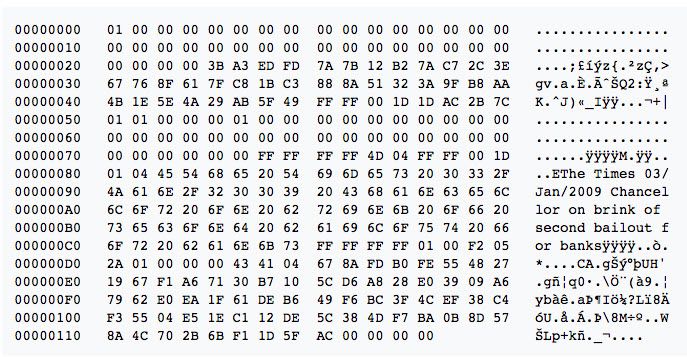 بیت کوین 10 ساله شد ! بیت کوین 10 ساله شد !