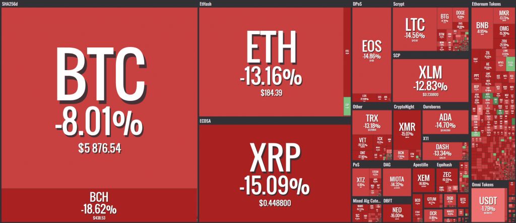 صبر بیت کوین به پایان رسید/ بیت کوین کمترین قیمت 2018 را تجربه کرد صبر بیت کوین به پایان رسید/ بیت کوین کمترین قیمت 2018 را تجربه کرد