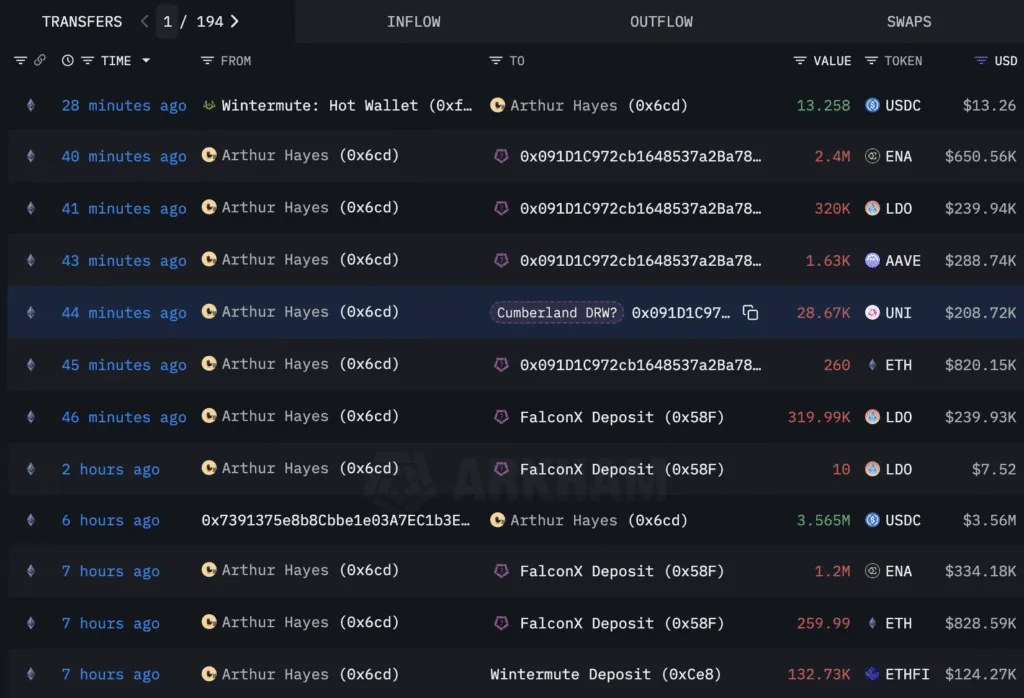 فرار آرتور هیز از بازار با فروش سنگین آلت کوینها!