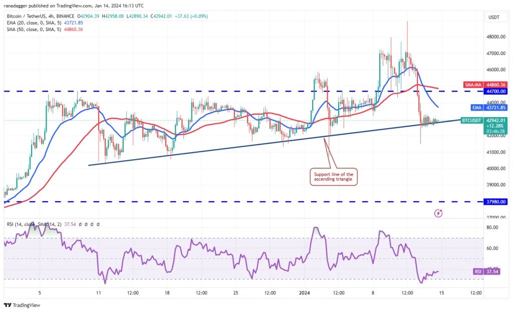 تحلیل قیمت بیت کوین + ۵ ارز دیجیتالی که باید این هفته زیر نظر داشته باشید
