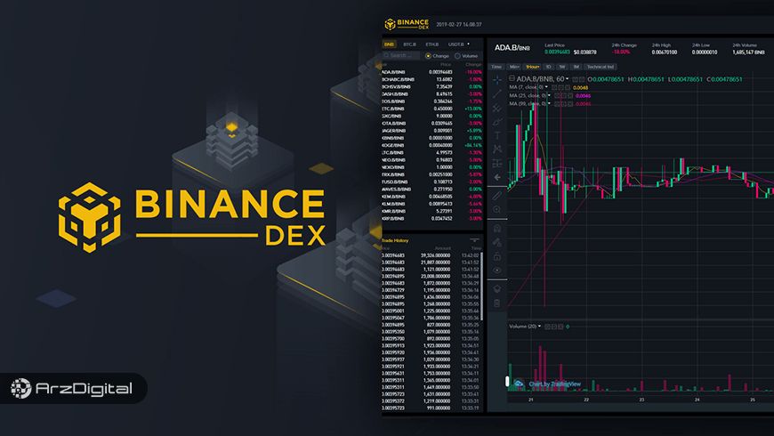 صرافی غیرمتمرکز بایننس زودتر از موعد راه‌اندازی شد