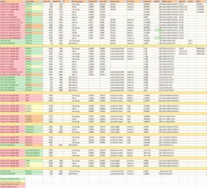 بررسی و آموزش سیستم‌ عامل‌های مخصوص ماینینگ مبتنی بر لینوکس