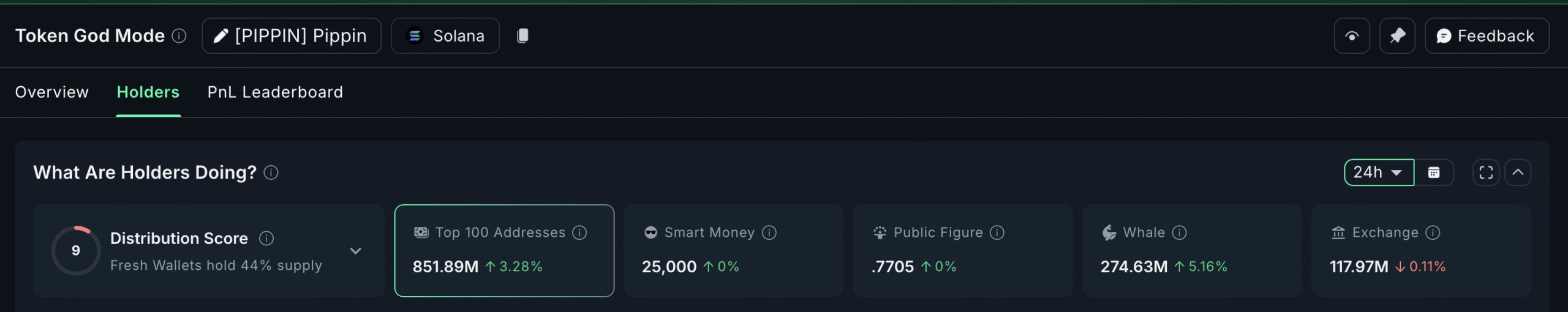 نمودار انباشت پیپین توسط نهنگ‌ها