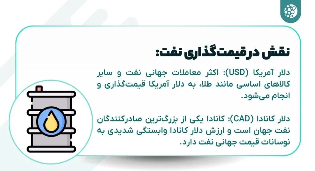 تفاوت های دلار آمریکا و کانادا: نقش در قیمت‌گذاری نفت