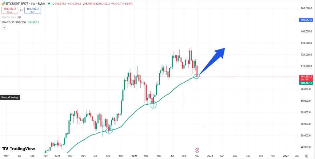 خرید ۲ میلیارد دلاری بیت کوین شرکت ترامپ مدیا با ضرر مواجه شد قیمت بیت کوین