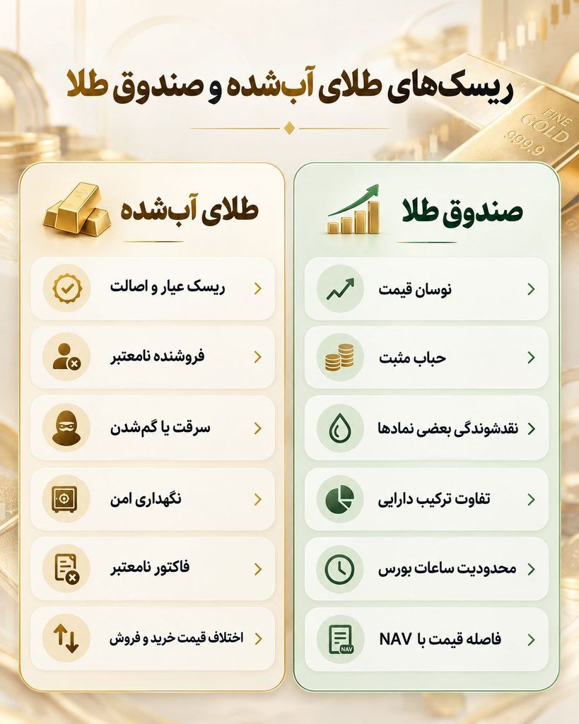 طلای آبشده بخریم یا صندوق طلا؟ مقایسه کامل برای سرمایه‌گذاری