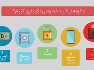 چگونه از کلید خصوصی (PrivateKey) خود محافظت  کنیم؟
