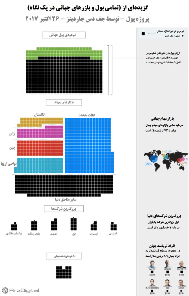 بررسی پرونده 1 میلیون دلاری شدن بیت کوین بررسی پرونده 1 میلیون دلاری شدن بیت کوین