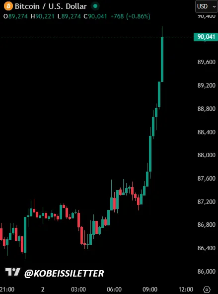 چارت قیمت بیت کوین