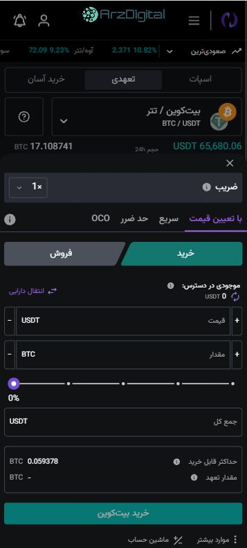 صرافی نوبیتکس: نقد و بررسی و اطلاعات کامل