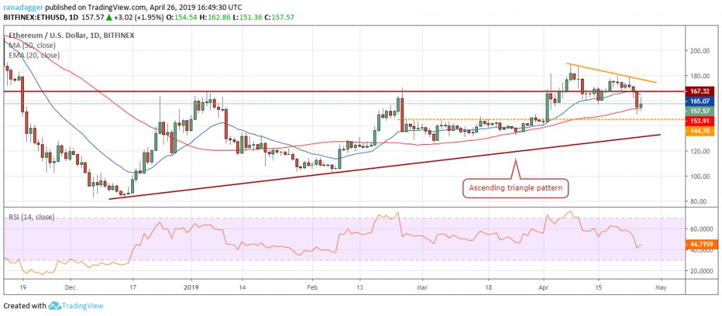 تحلیل تکنیکال هفتگی قیمت اتریوم 1 اکتبر (9 مهر)