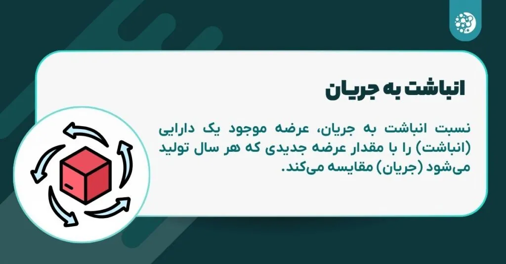 مدل انباشت به جریان