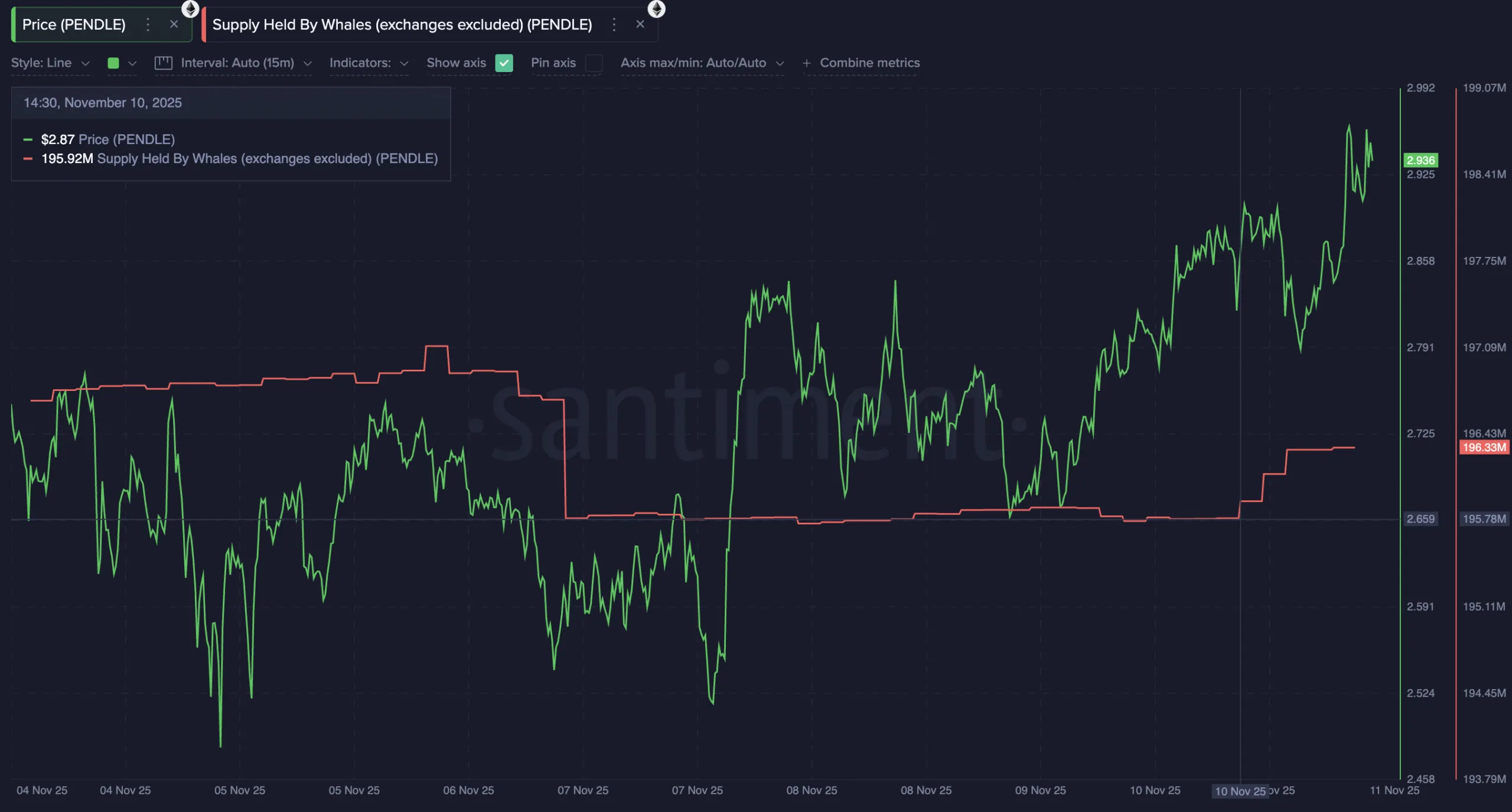 خرید نهنگ‌های پندل