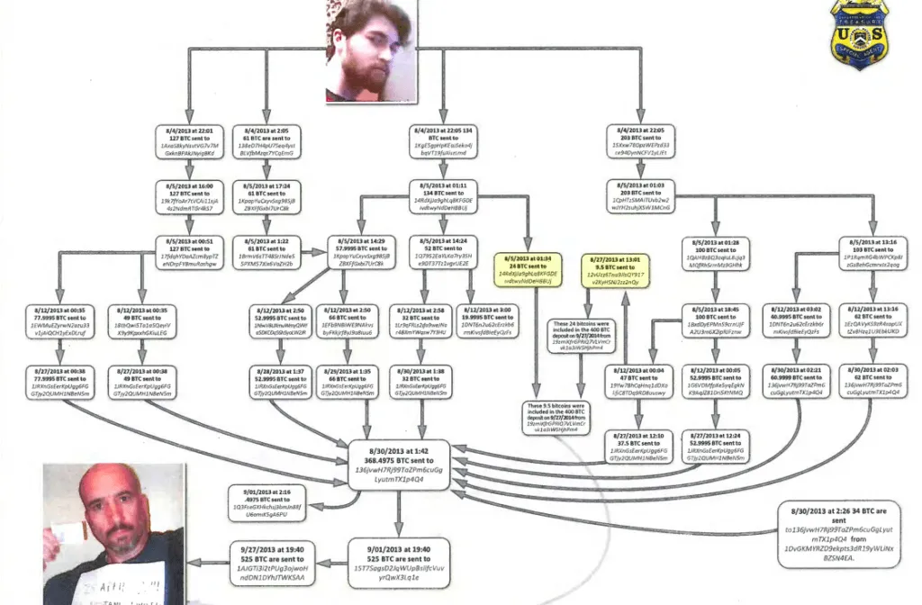 گنجینههای اسرار؛ 9 آدرس کیف پول معروف بیت کوین گنجینههای اسرار؛ 9 آدرس کیف پول معروف بیت کوین