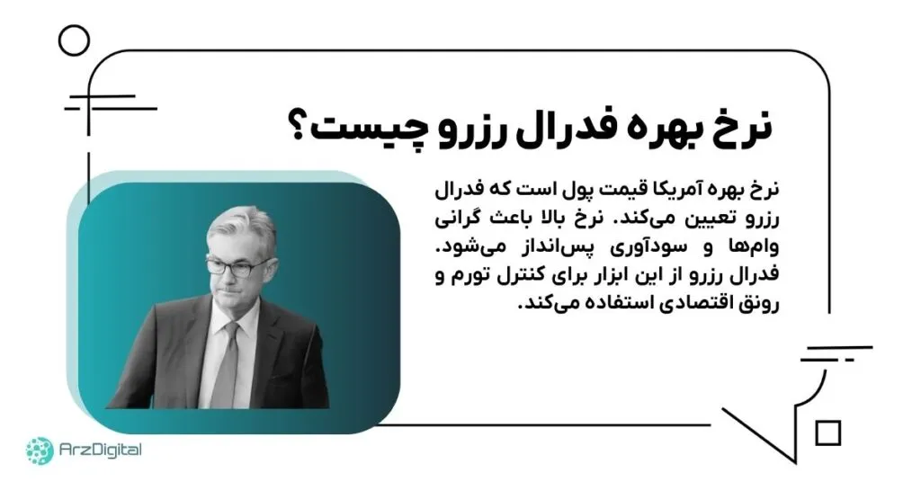 نرخ بهره فدرال رزرو چیست