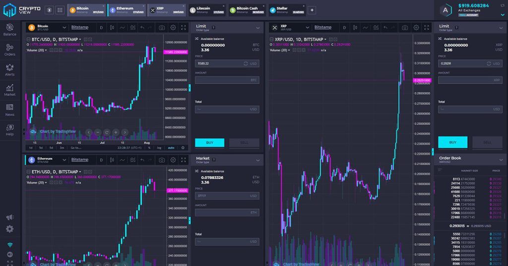 بهترین وبسایتها برای تحلیل تکنیکال بهترین سایت ها برای تحلیل تکنیکال ارز دیجیتال کدامها هستند؟