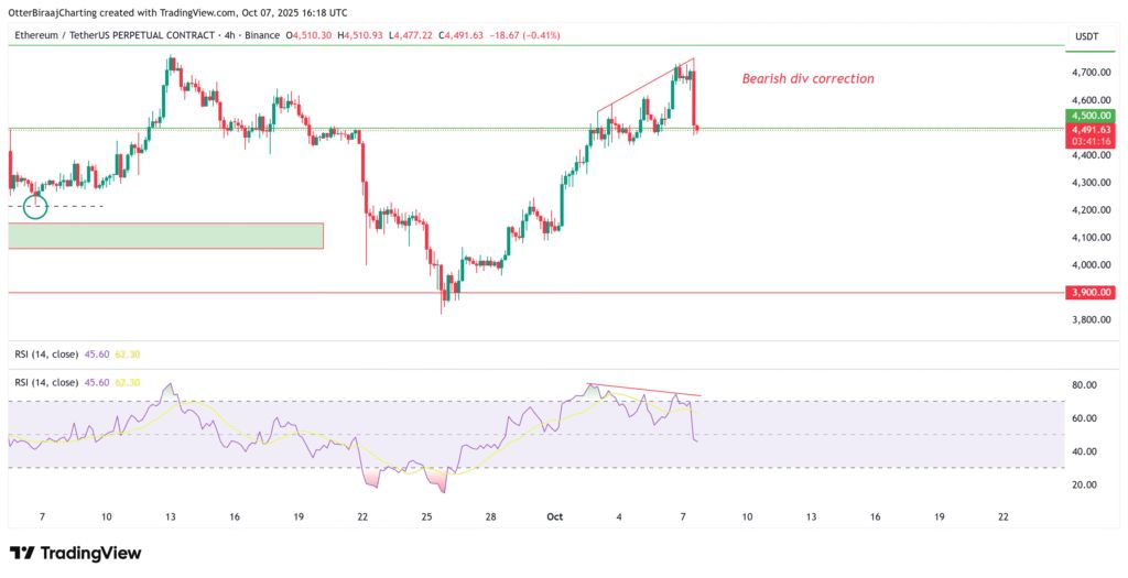 تحلیل تکنیکال اتریوم