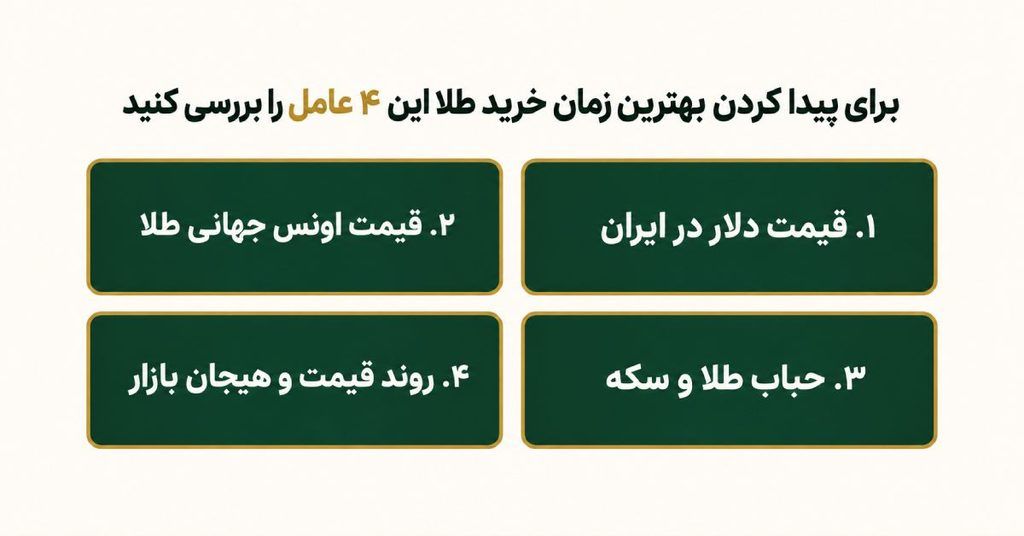 چه زمانی طلا بخریم؟ بهترین زمان خرید طلا در سال ۱۴۰۵