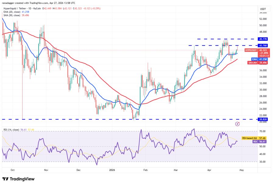 نمودار تحلیل قیمت هایپرلیکویید