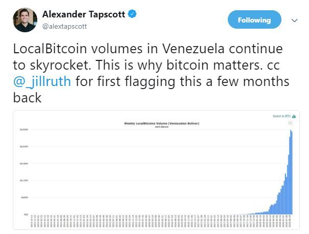 افزایش بی‌سابقه خرید بیت کوین توسط ونزوئلایی‌ها