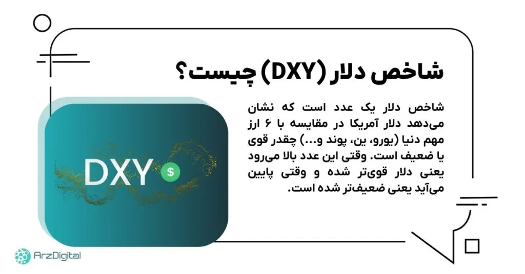 شاخص دلار چیست و چه ارتباطی با قیمت بیت کوین دارد؟ راهنمای جامع برای معاملهگران شاخص دلار چیست؟