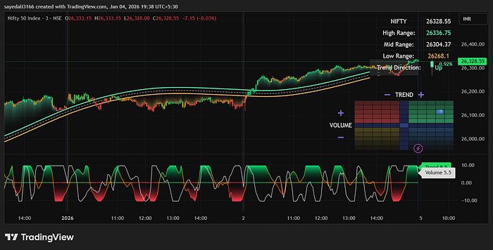 تعیین حد ضرر با استفاده از باندهای جوریک باندهای قیمتی جوریک