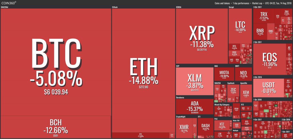 سقوط بازار ارزهای دیجیتال ادامه دارد/ اتریوم به پایینترین قیمت 9 ماه گذشته خود رسید ! سقوط بازار ارزهای دیجیتال ادامه دارد/ اتریوم به پایینترین قیمت 9 ماه گذشته خود رسید !