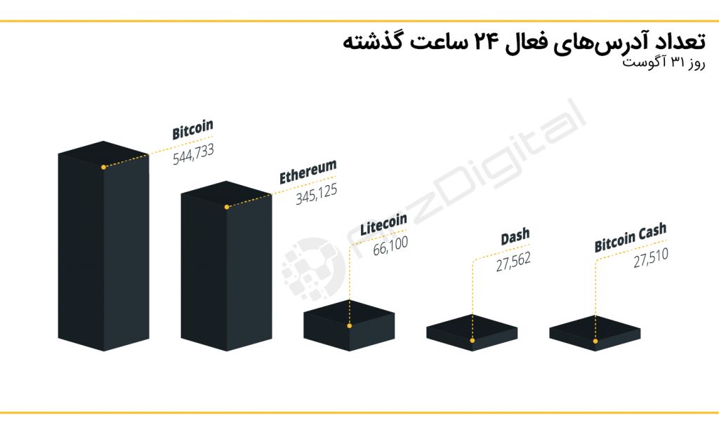 بیت کوین یا آلت کوین‌ها، کدام یک برای روش پرداخت بهتر هستند؟